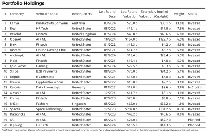 Portfolio_Holdings